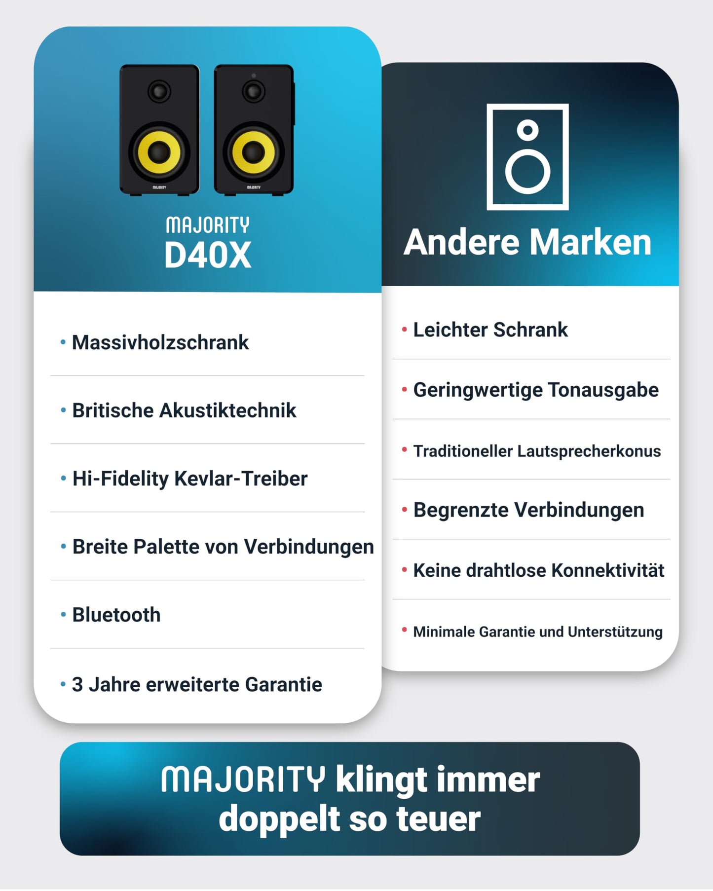 MAJORITY D40X Aktiv Regallautsprecher | 70W 2.0 Gelber Kevlar-Kegel Monitor Lautsprecher | Studio Monitor mit Bluetooth | Bookshelf HiFi Speakers mit Optische, RCA, USB AUX & Inklusive Fernbedienung