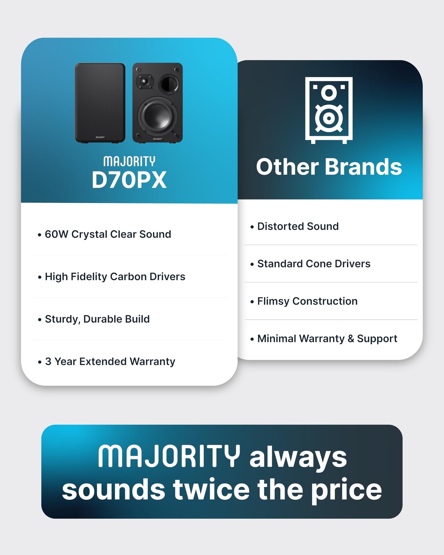 MAJORITY D70X Lautsprecher Boxen | 2 x 30W Regallautsprecher Passiv | HiFi Lautsprecher Doppeltreibern Lautsprechermembranen aus Kohlefaser | DJ Boxen 6ฮฉ Impedanz & 40HZ-20KHZ Frequenzgang (Schwarz)